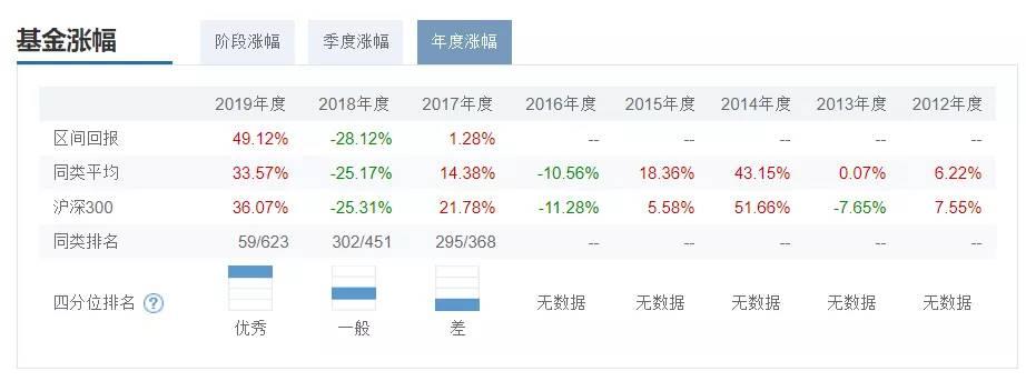 指数增强基金：策略揭秘与购买决策指南