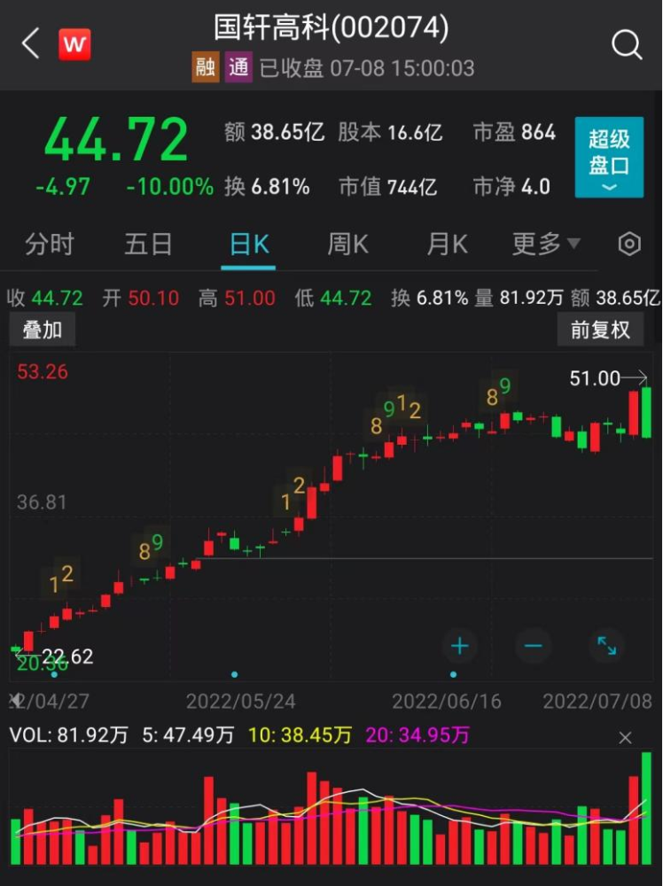 睿创微纳宣布：上调回购股份价格上限，市场期待升温！
