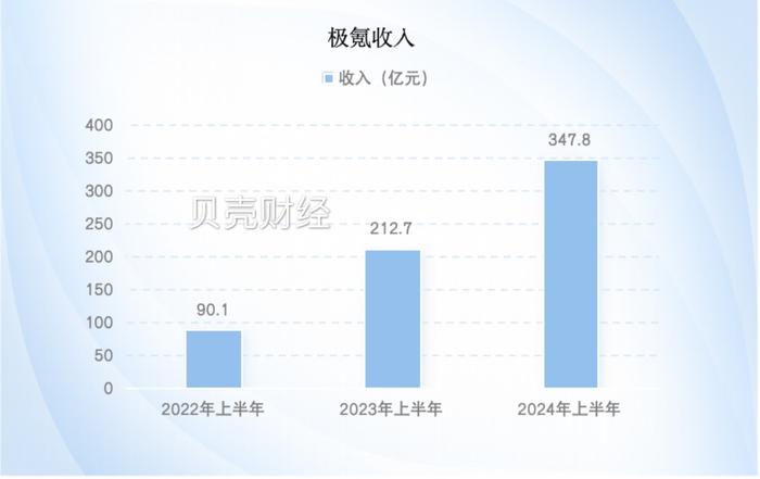 财险市场八大命题：高质量发展≠降速？千万成本会计准则切换？