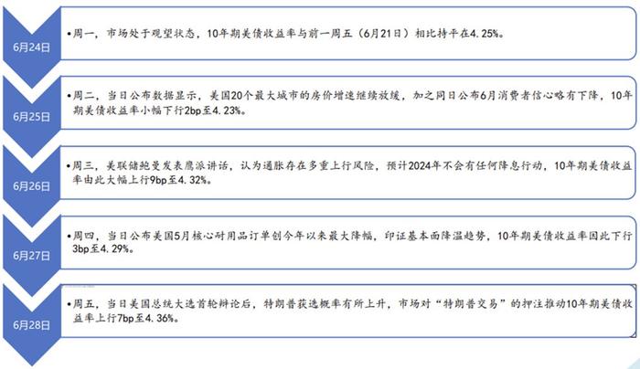 30年期美债收益率飙升，特朗普关税传闻致市场巨震