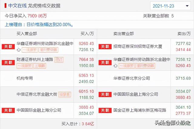 资讯 第8页